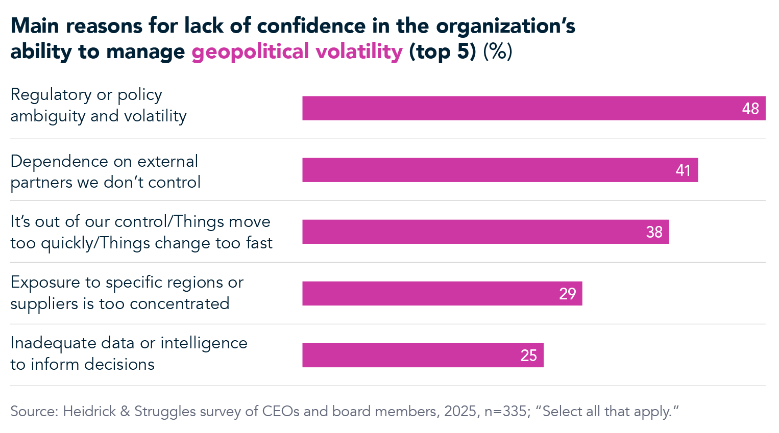 Geopolitical Volatility